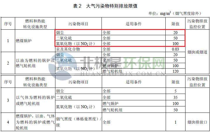 特別排放限值