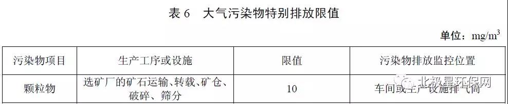 特別排放限值