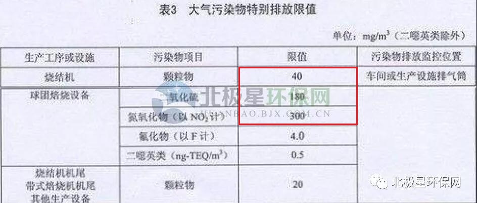 特別排放限值