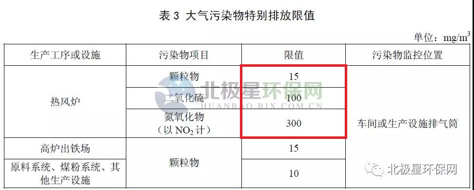 特別排放限值